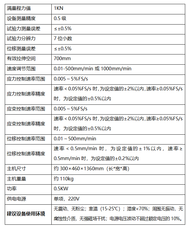 技术参数