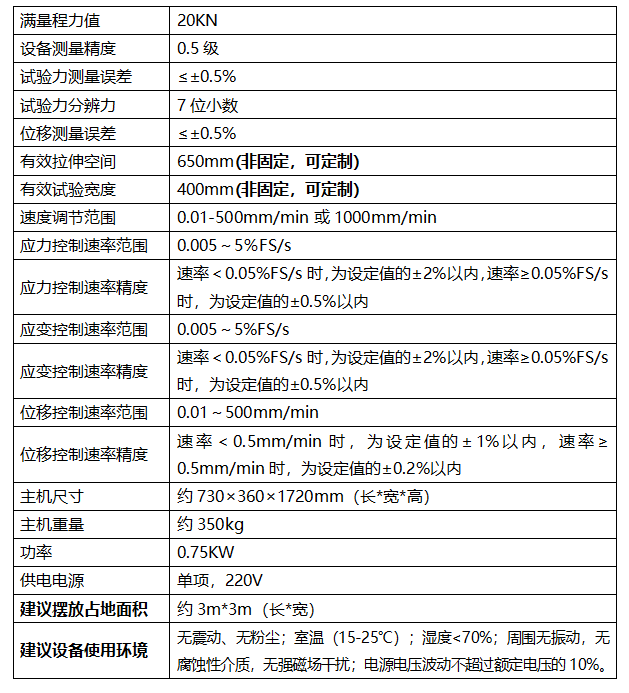 门式参数
