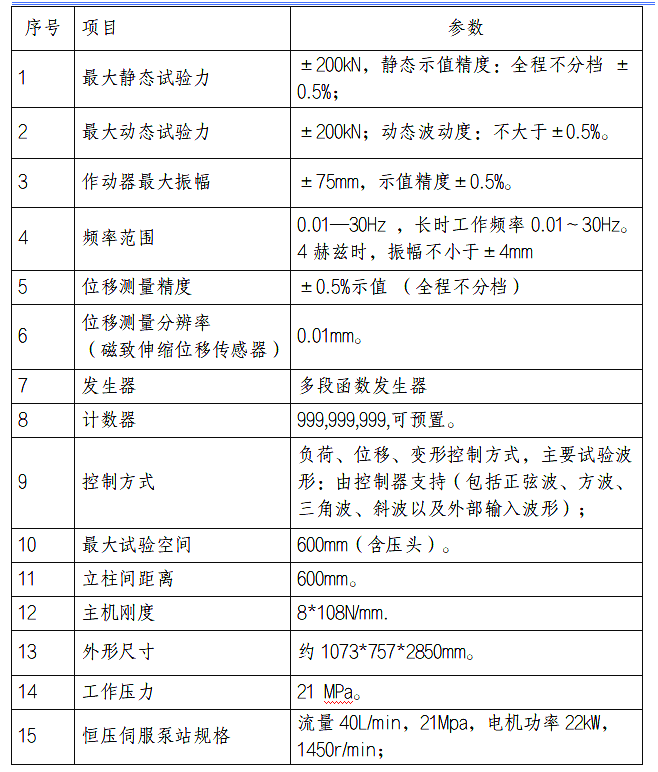 铁路垫板参数