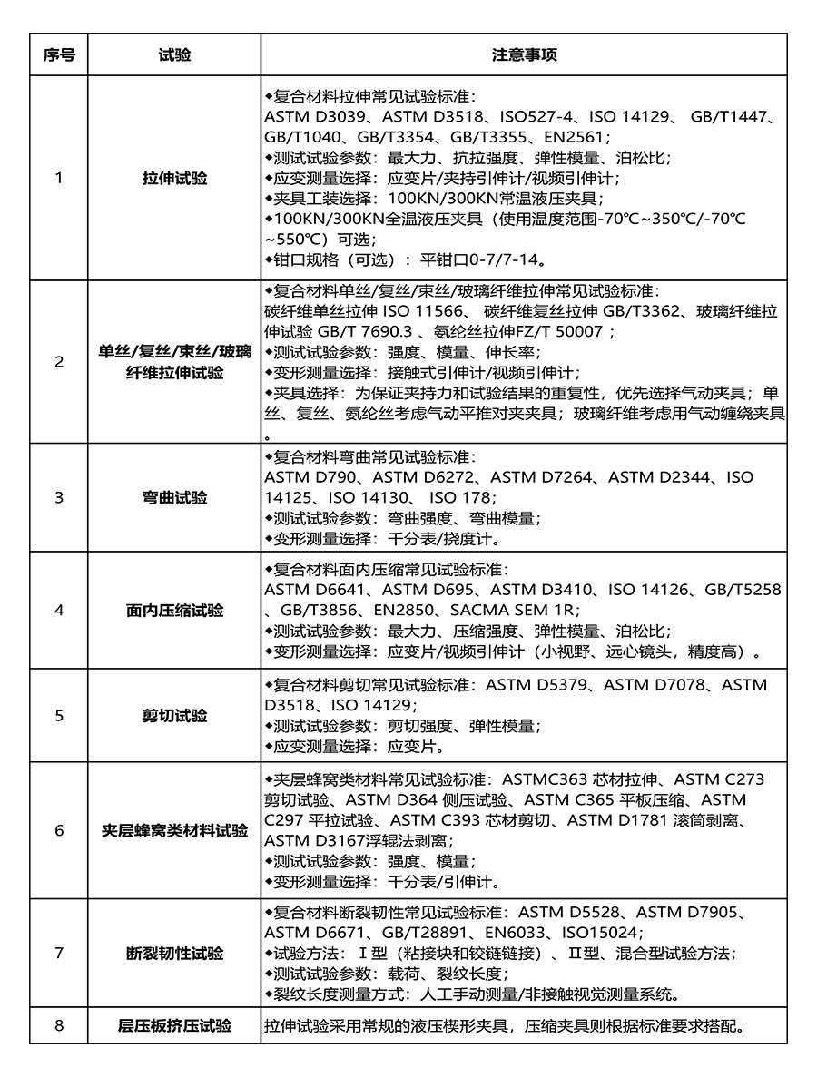 工作簿2 工作簿2