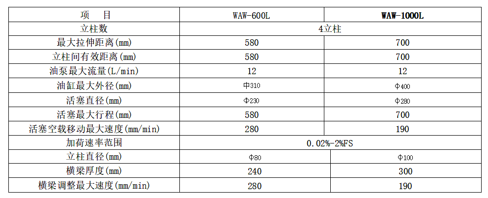 单拉参数 单拉参数